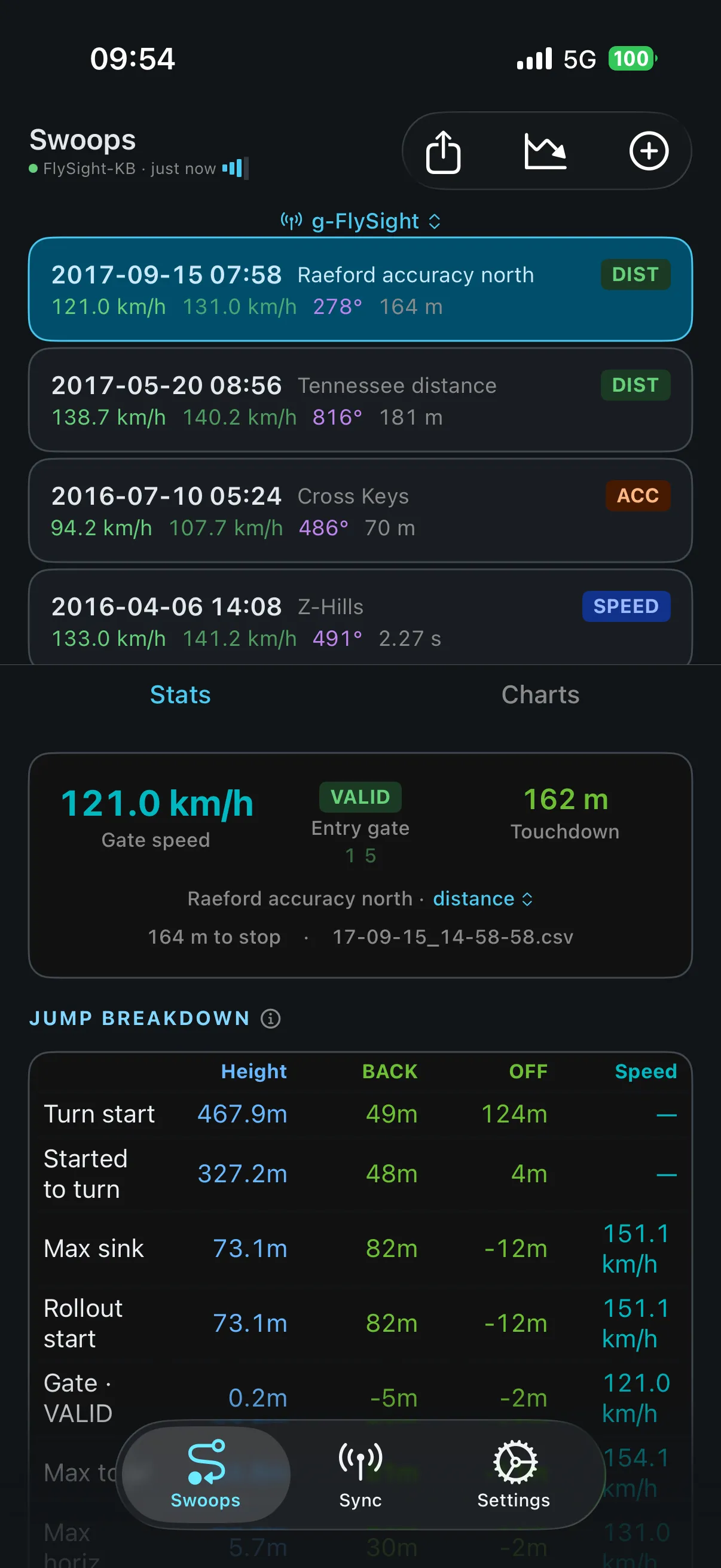 SwoopSight dashboard: recorded swoops