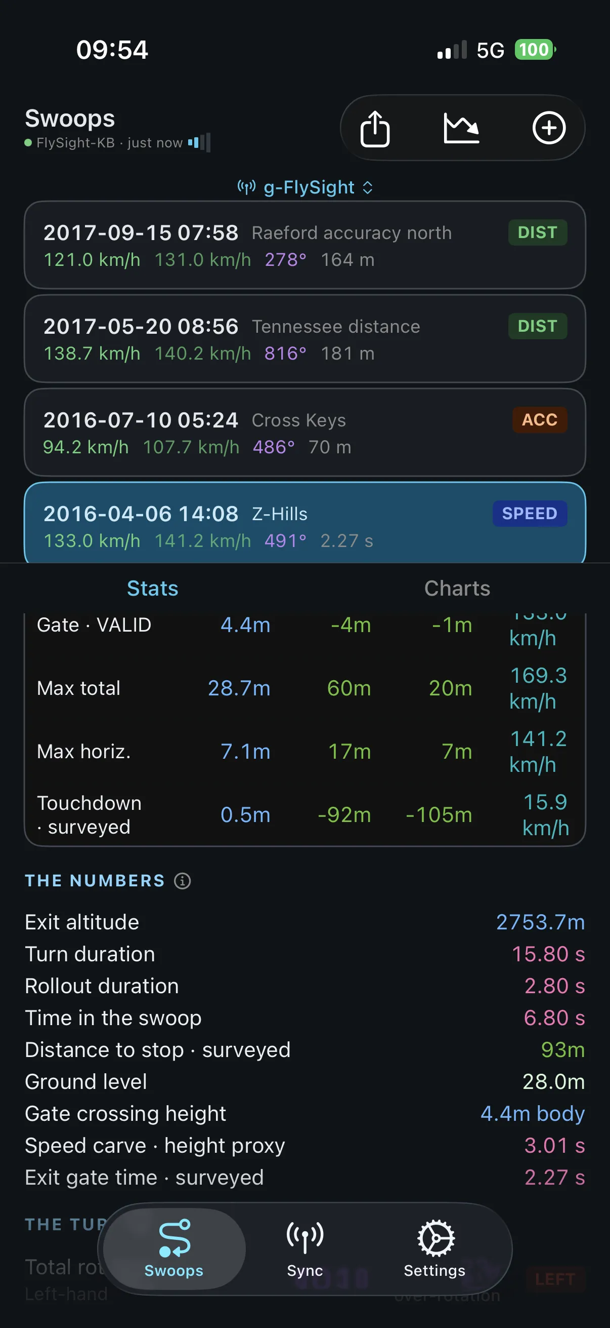 SwoopSight swoop metrics