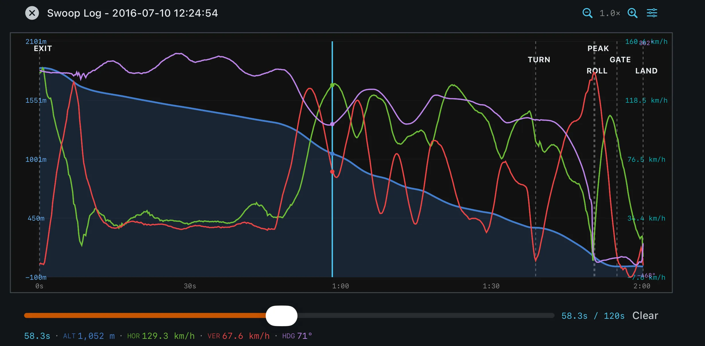 SwoopSight whole-jump charts