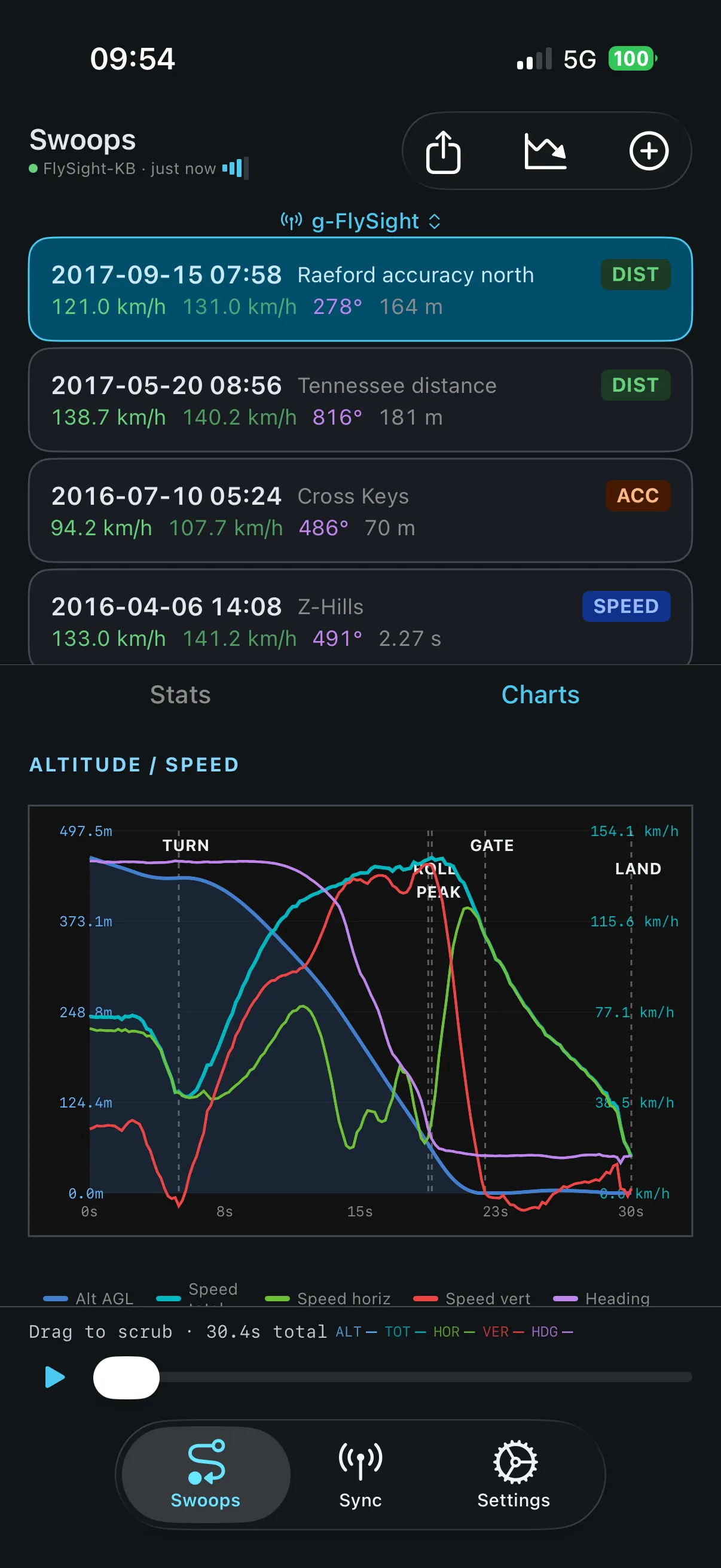 SwoopSight gate scoring on a Cross Keys accuracy run